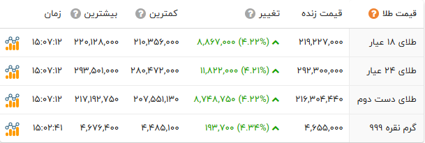ندای لرستان