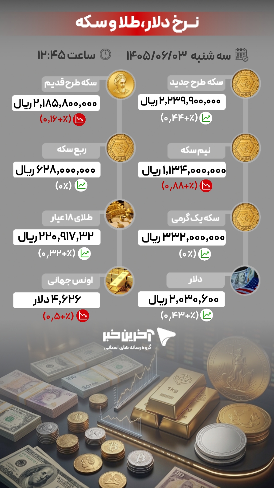 ندای لرستان