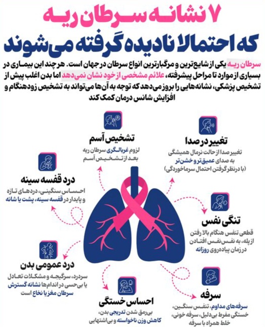 ندای لرستان