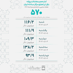 ندای لرستان