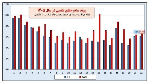 ندای لرستان