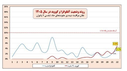 ندای لرستان
