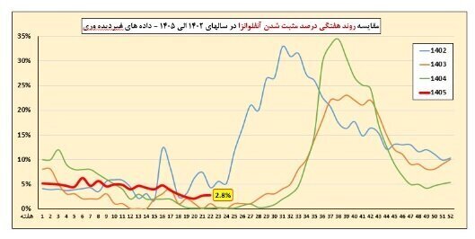 ندای لرستان