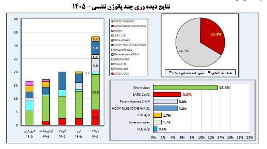ندای لرستان
