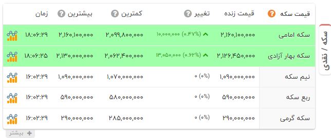 ندای لرستان