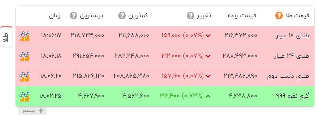 ندای لرستان