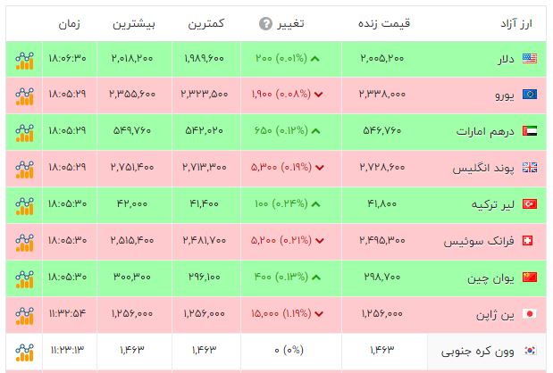 ندای لرستان