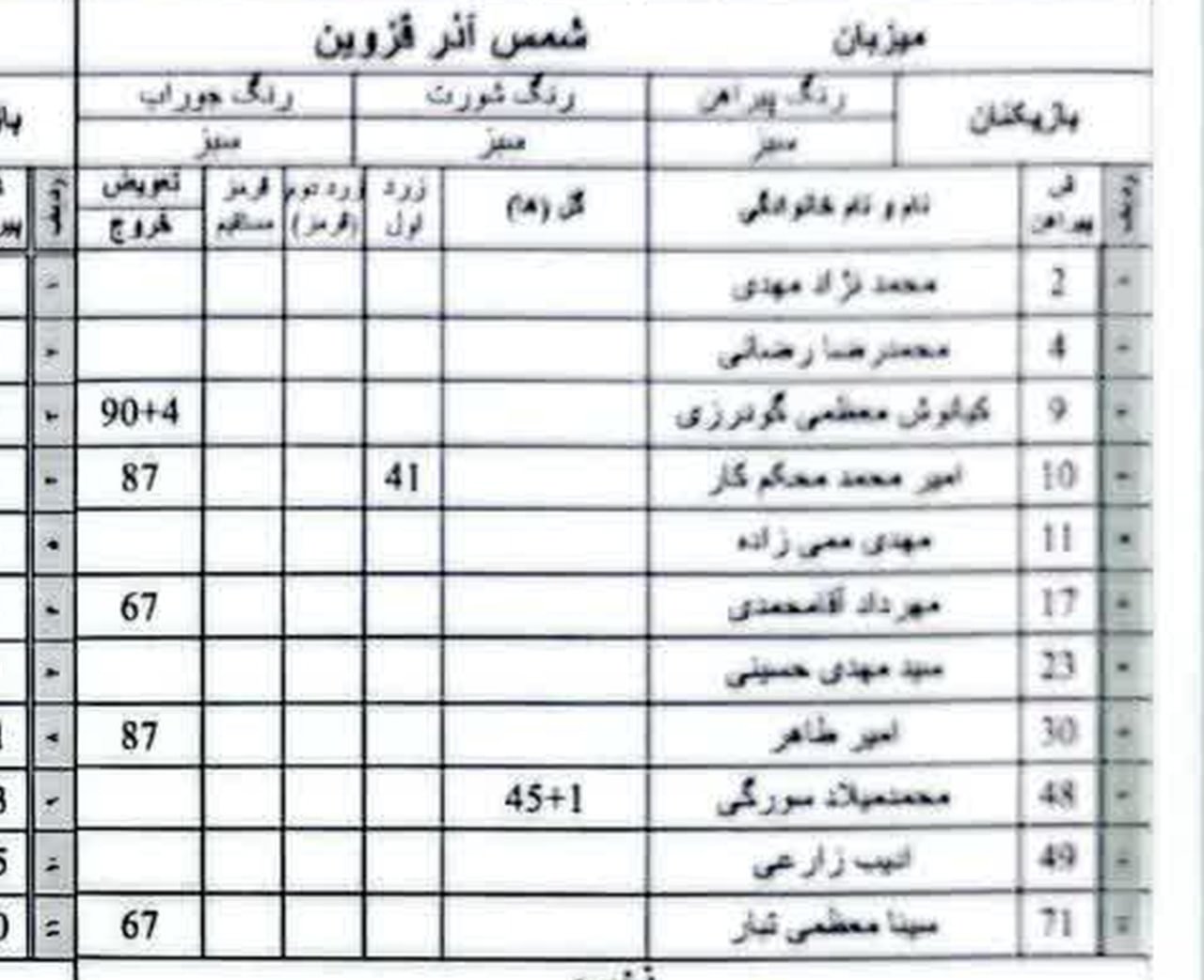 ندای لرستان