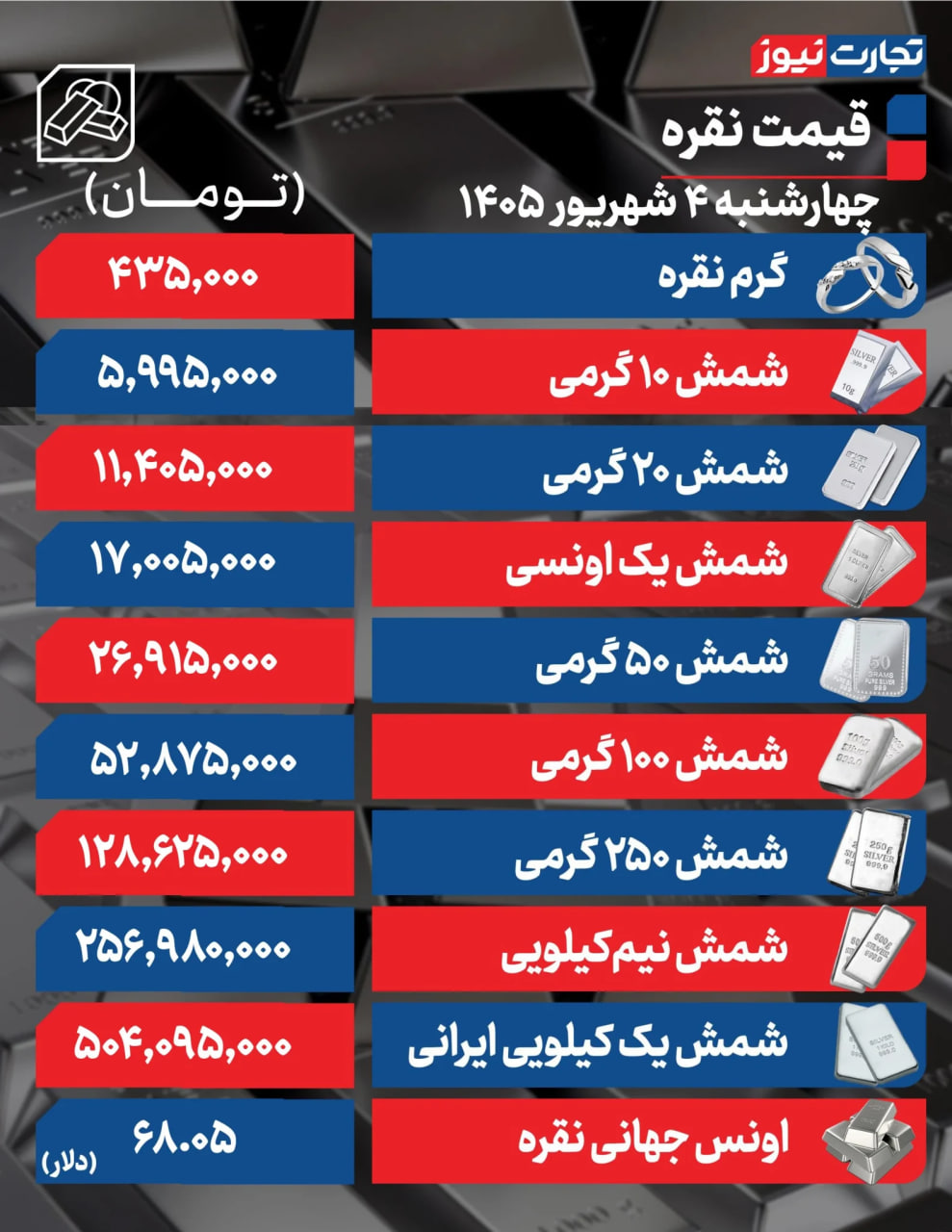 ندای لرستان