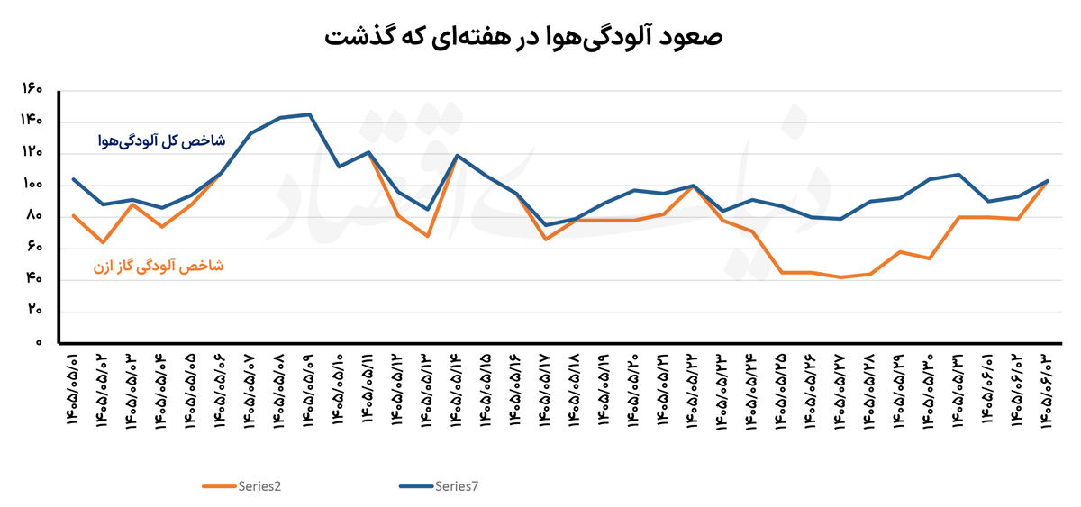 ندای لرستان