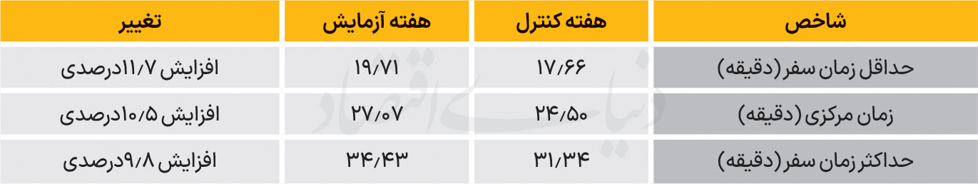 ندای لرستان