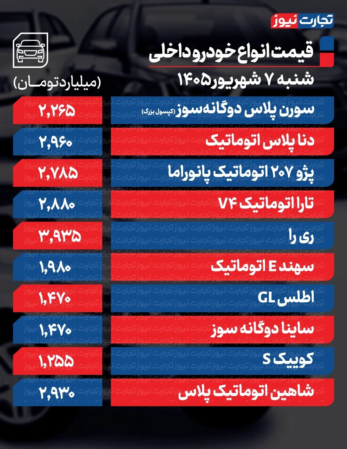ندای لرستان