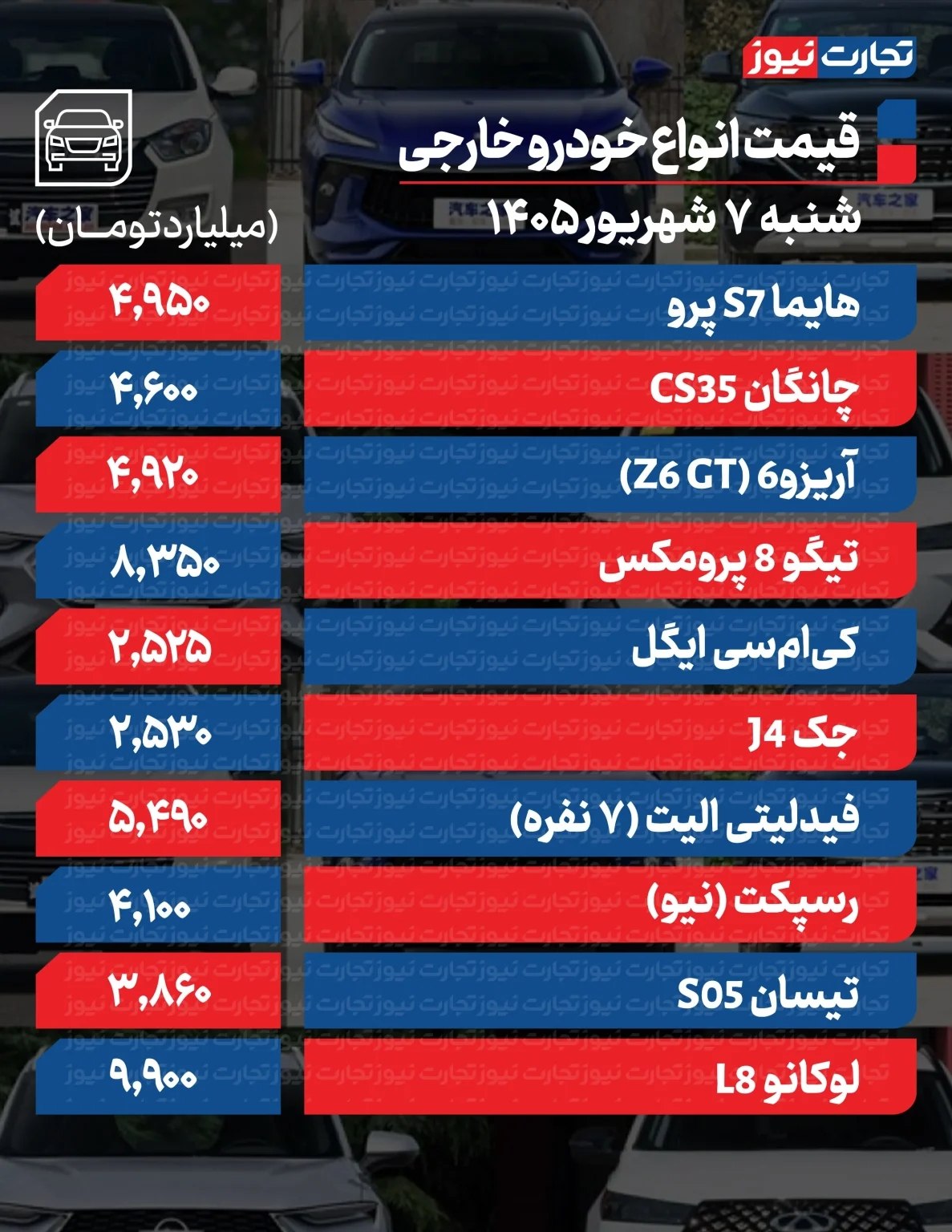 ندای لرستان