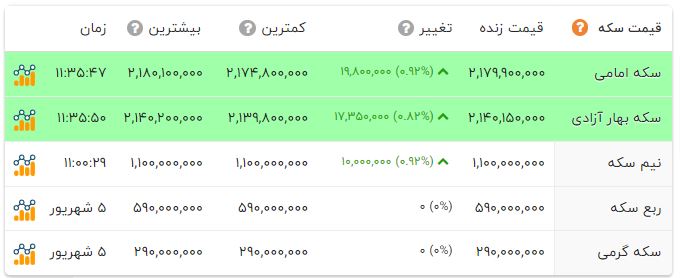 ندای لرستان