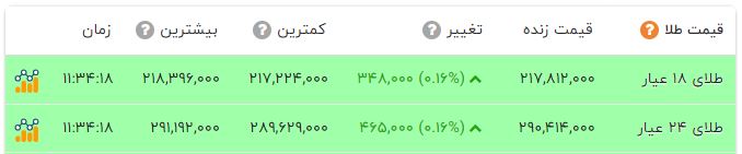 ندای لرستان