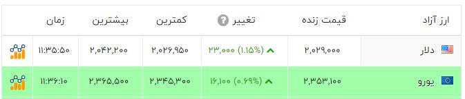 ندای لرستان