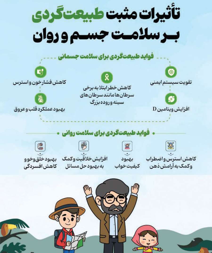 ندای لرستان