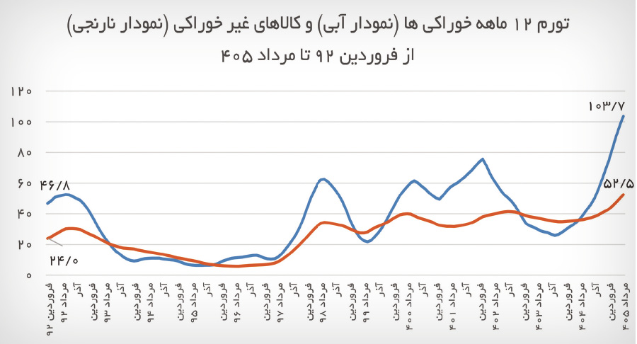 ندای لرستان