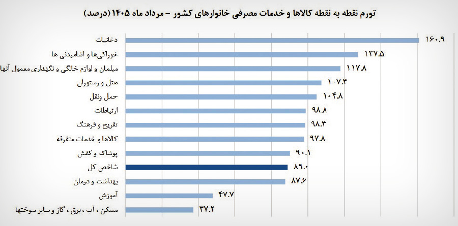 ندای لرستان