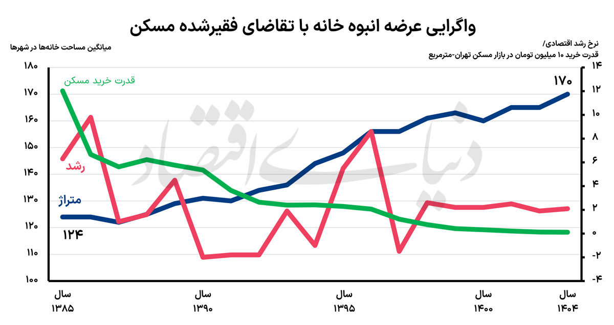 ندای لرستان