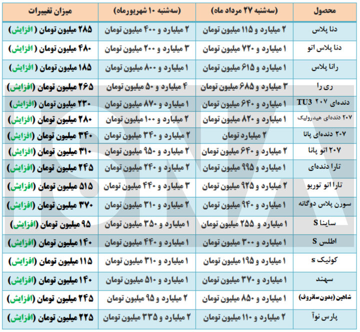 ندای لرستان