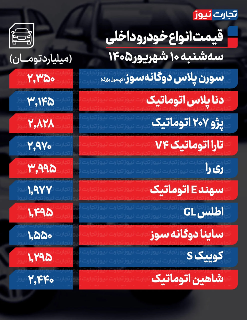 ندای لرستان