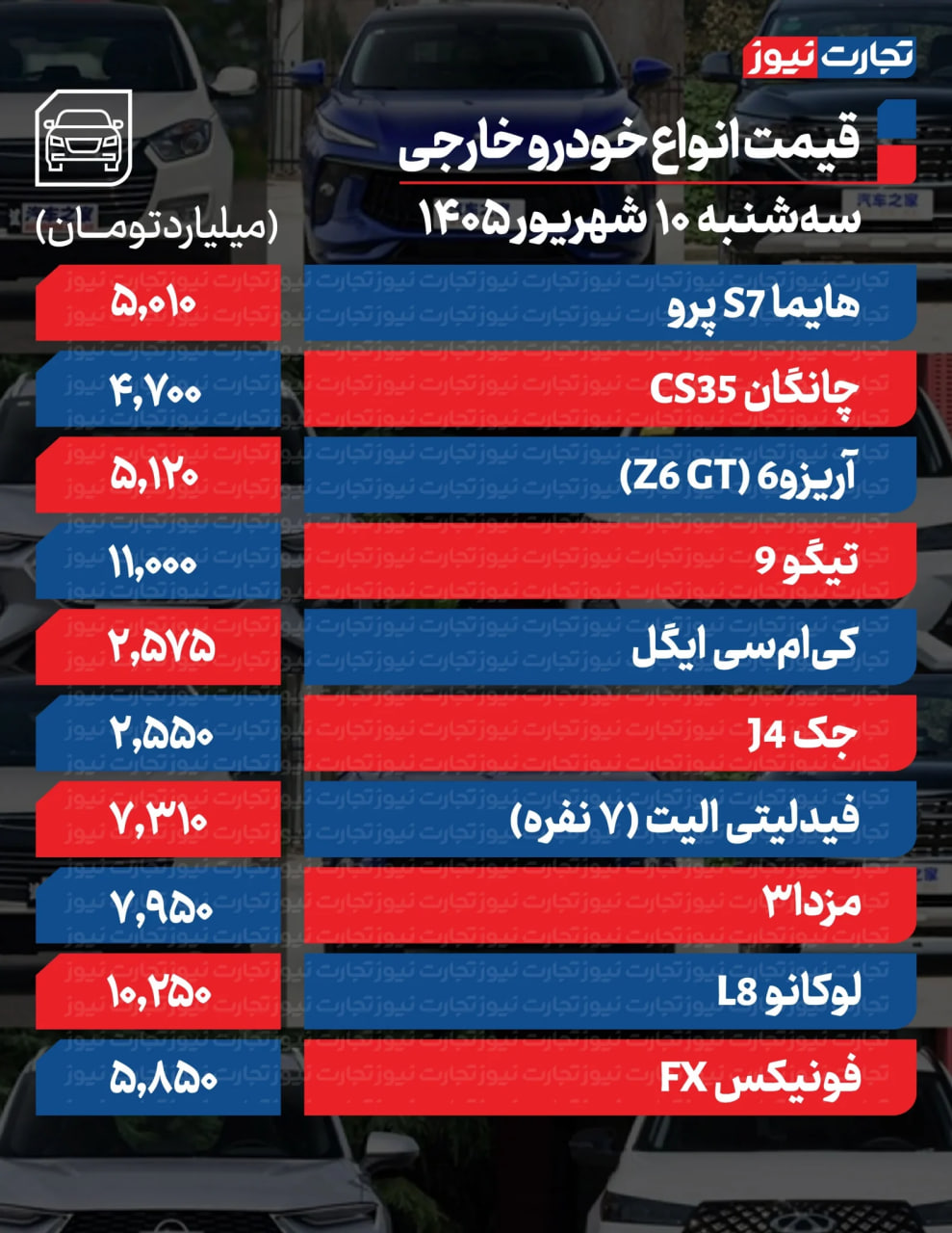 ندای لرستان