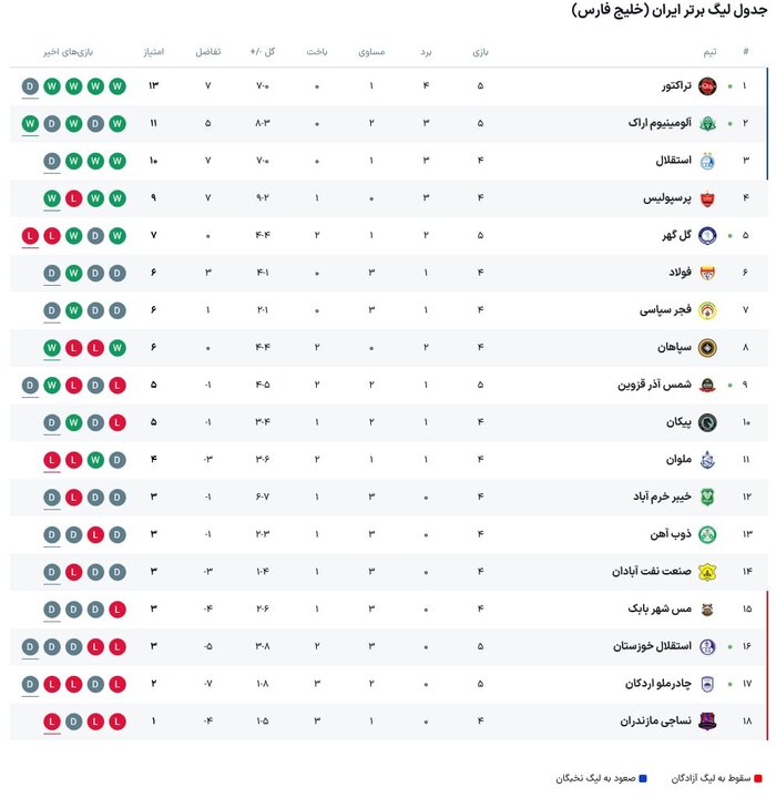 ندای لرستان