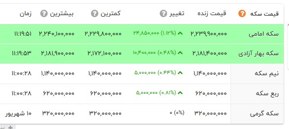 ندای لرستان