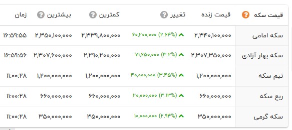 ندای لرستان