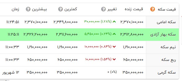 ندای لرستان