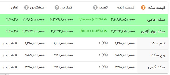 ندای لرستان