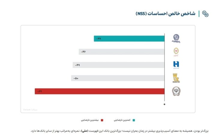 ندای لرستان