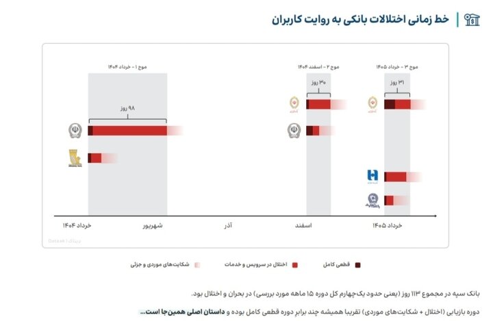 ندای لرستان