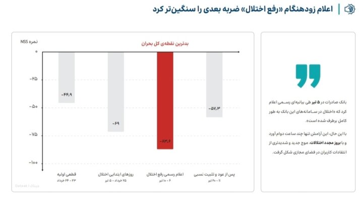 ندای لرستان