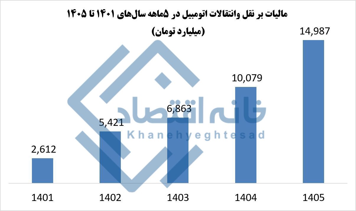 ندای لرستان