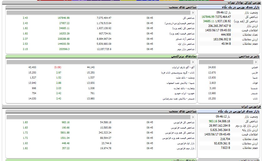 ندای لرستان