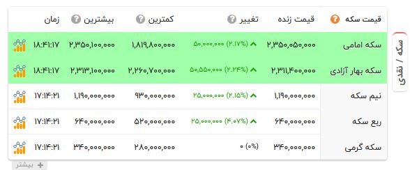 ندای لرستان