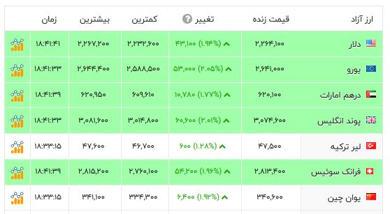 ندای لرستان