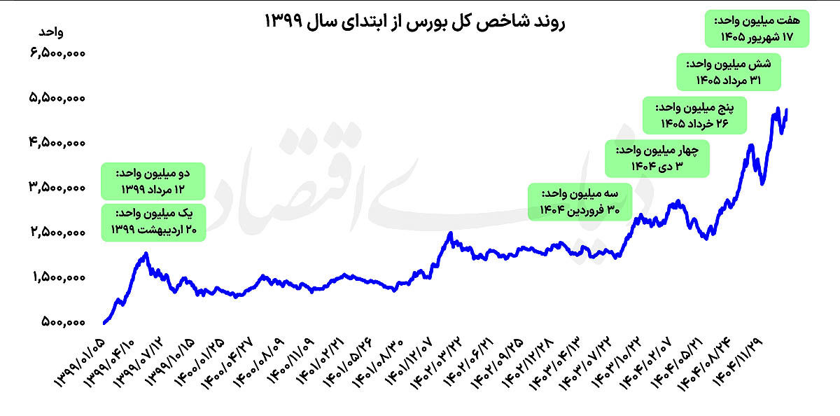 ندای لرستان