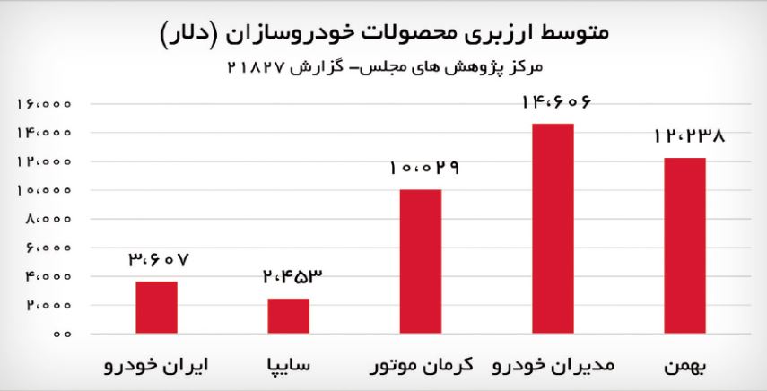 ندای لرستان