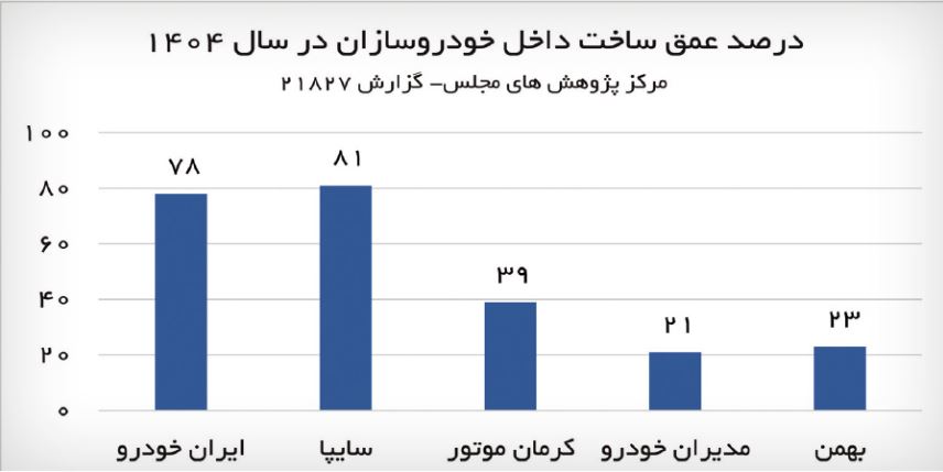 ندای لرستان