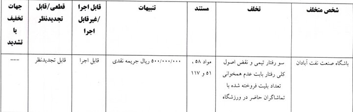 ندای لرستان