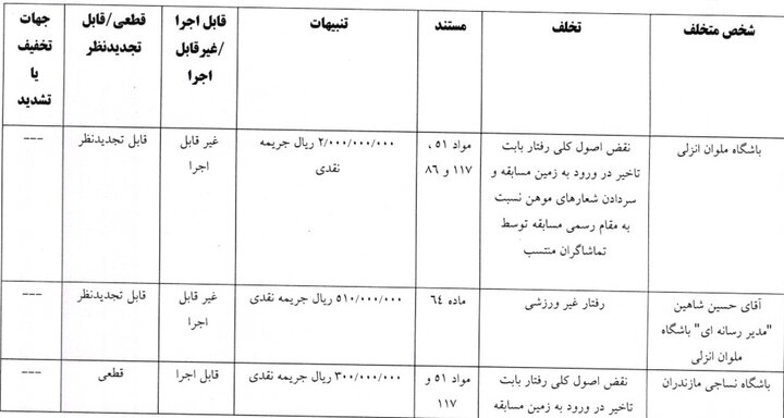 ندای لرستان