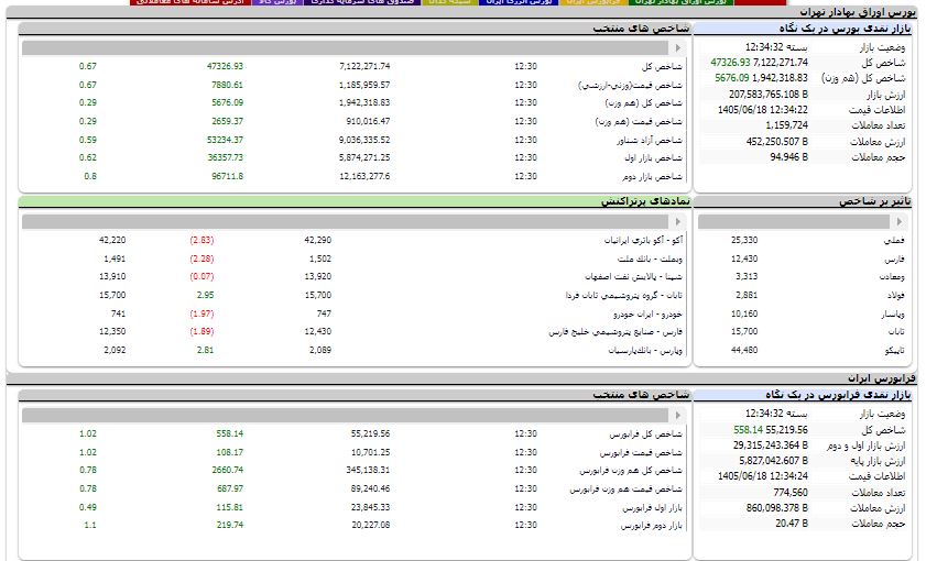 ندای لرستان
