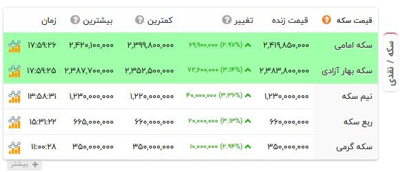 ندای لرستان