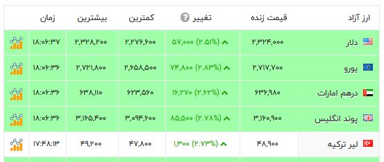 ندای لرستان