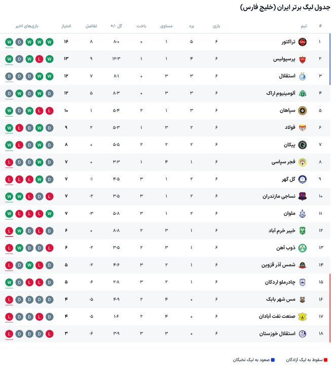 ندای لرستان