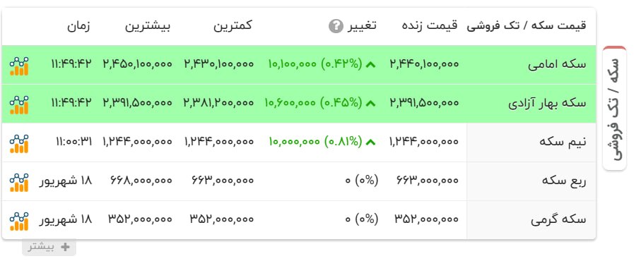 ندای لرستان