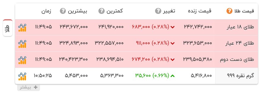 ندای لرستان